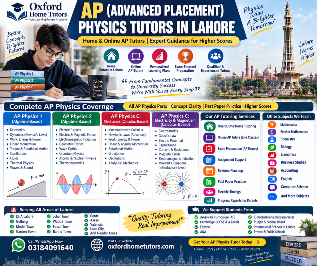 AP Physics tutors in Lahore offering home and online AP tutoring for AP Physics 1, AP Physics 2, AP Physics C Mechanics, and Electricity and Magnetism
